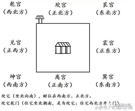 坎宅九宮|姜群：陽宅大全白話直譯，坎宅九宮吉凶圖論